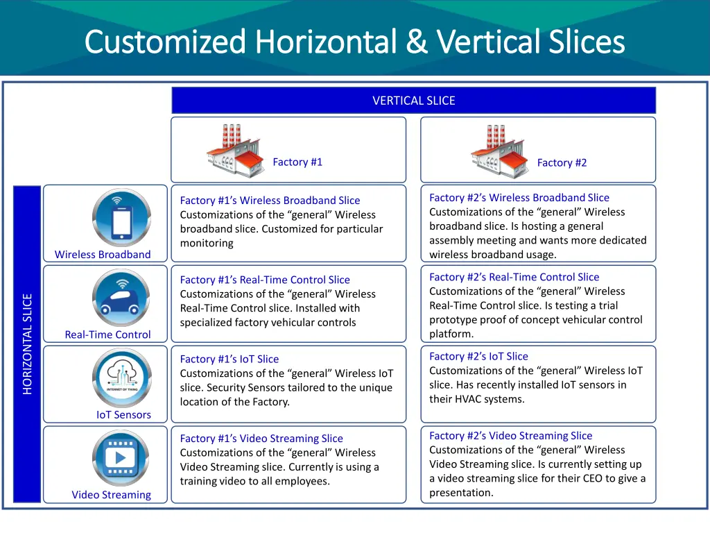 customized horizontal vertical slices customized