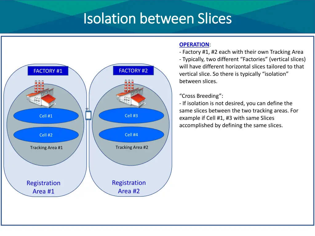 isolation between slices isolation between slices