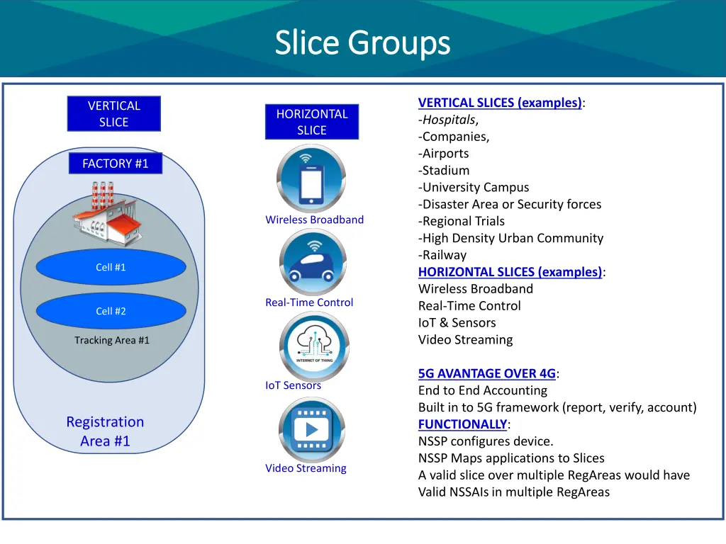 slice groups slice groups