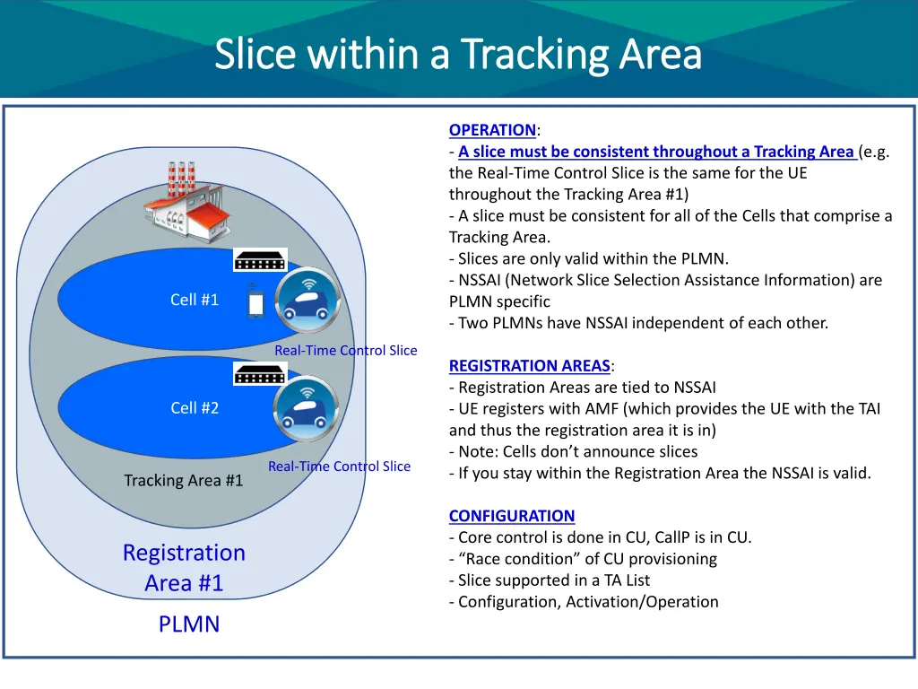 slice within a tracking area slice within