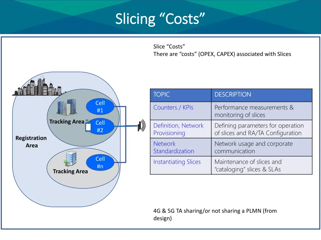 slicing costs slicing costs