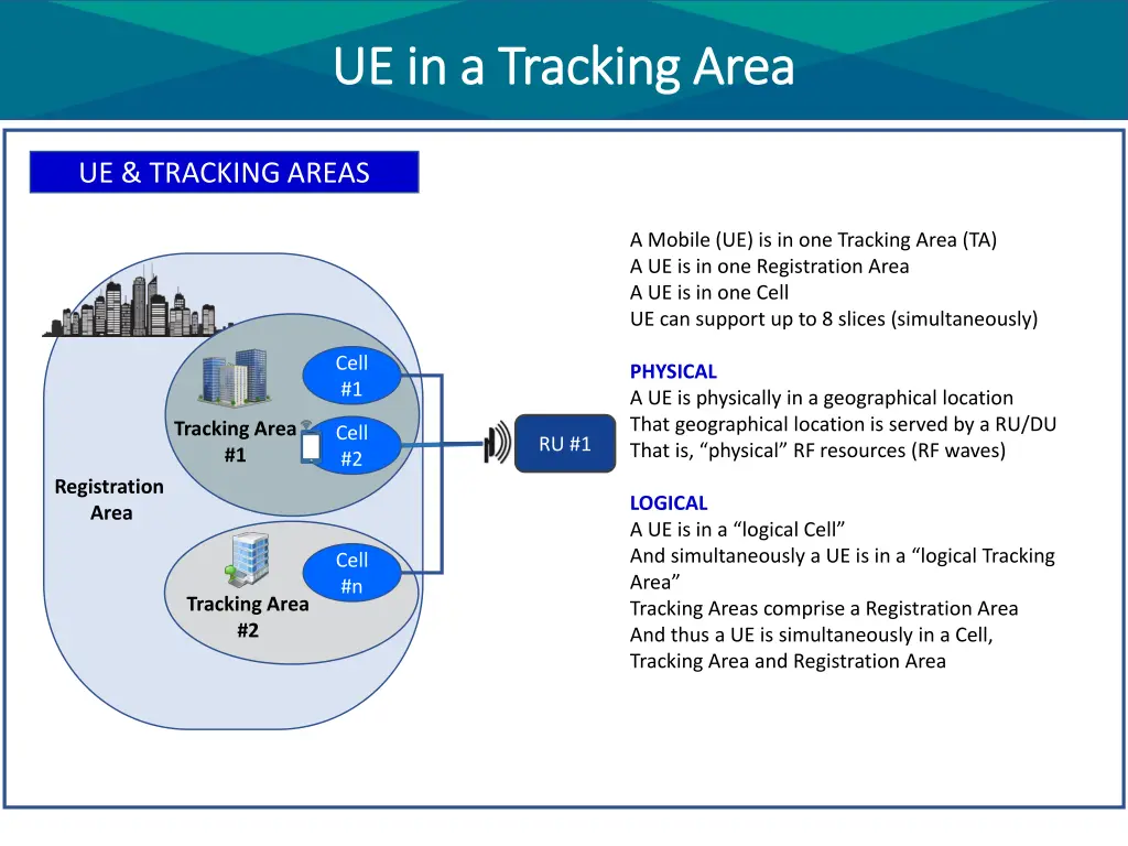 ue in a tracking area ue in a tracking area