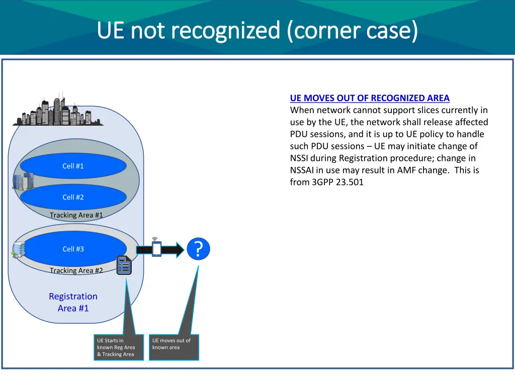 ue not recognized corner case ue not recognized