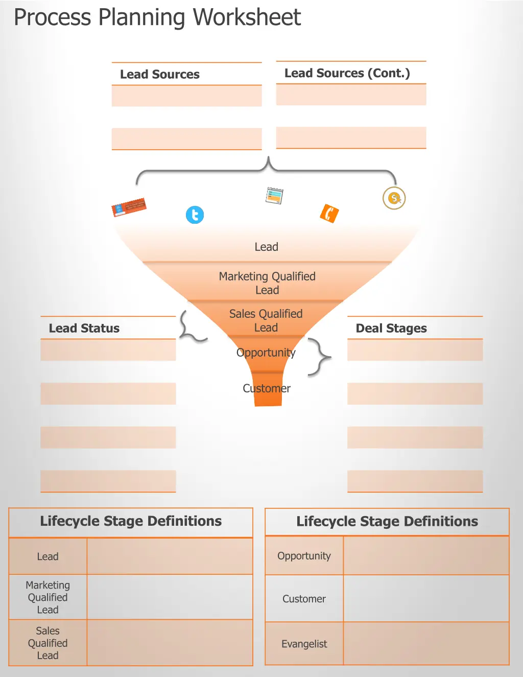 process planning worksheet