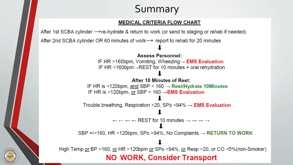 summary