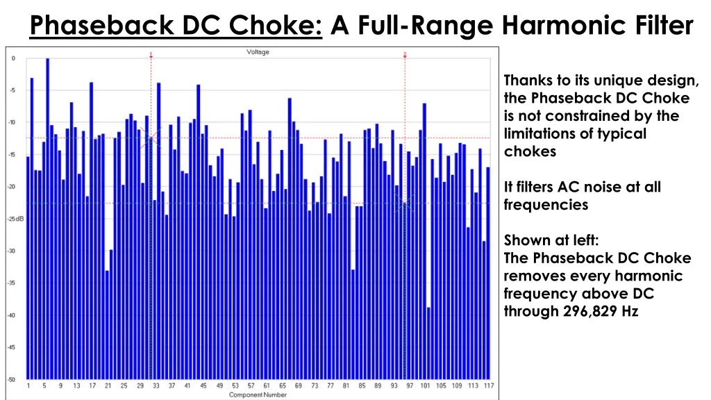 phaseback dc choke a full range harmonic filter