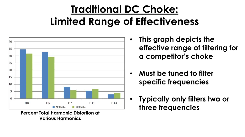 traditional dc choke limited range