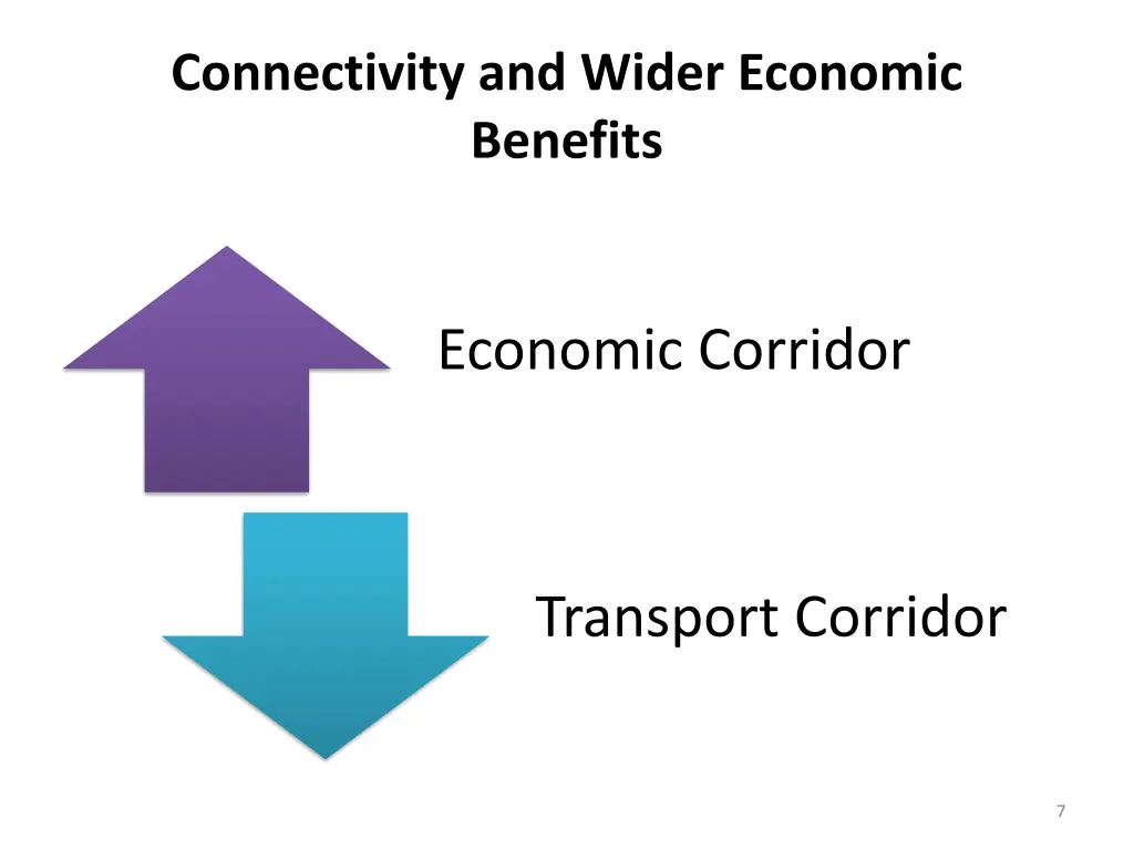 connectivity and wider economic benefits