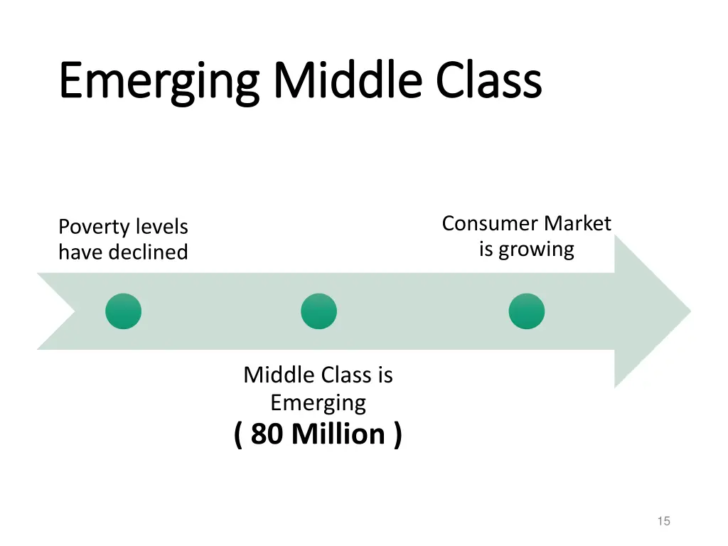 emerging middle class emerging middle class