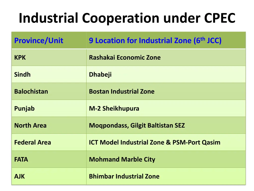 industrial cooperation under cpec