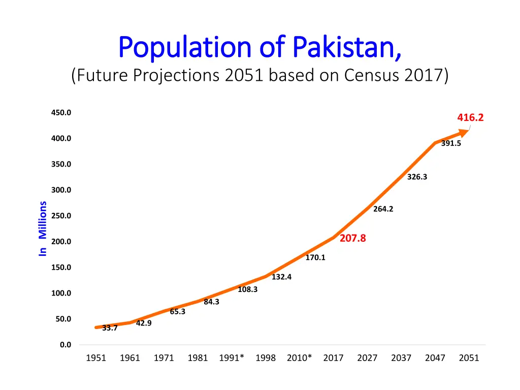 population of pakistan population of pakistan 1