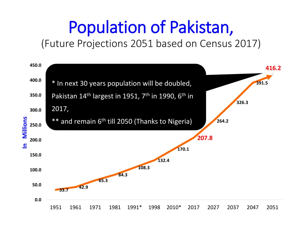 population of pakistan population of pakistan 2