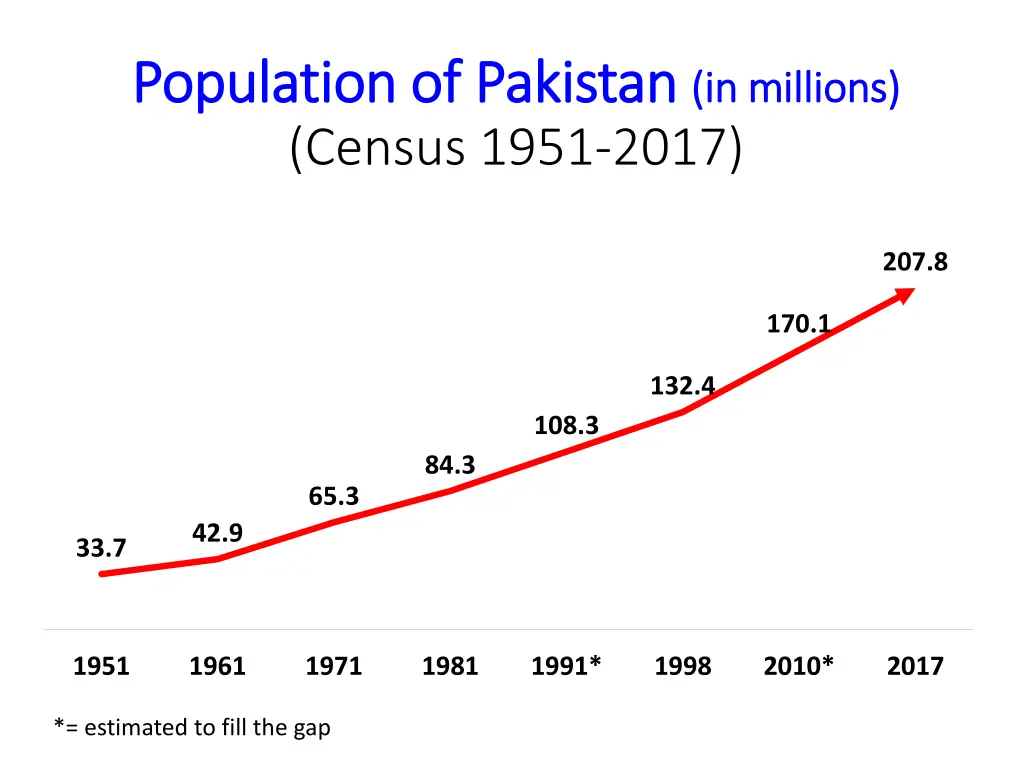 population of pakistan population of pakistan