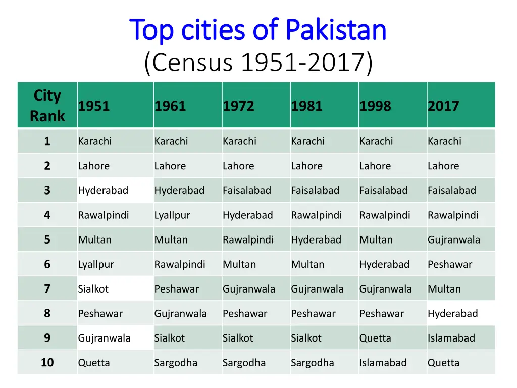 top cities of pakistan top cities of pakistan