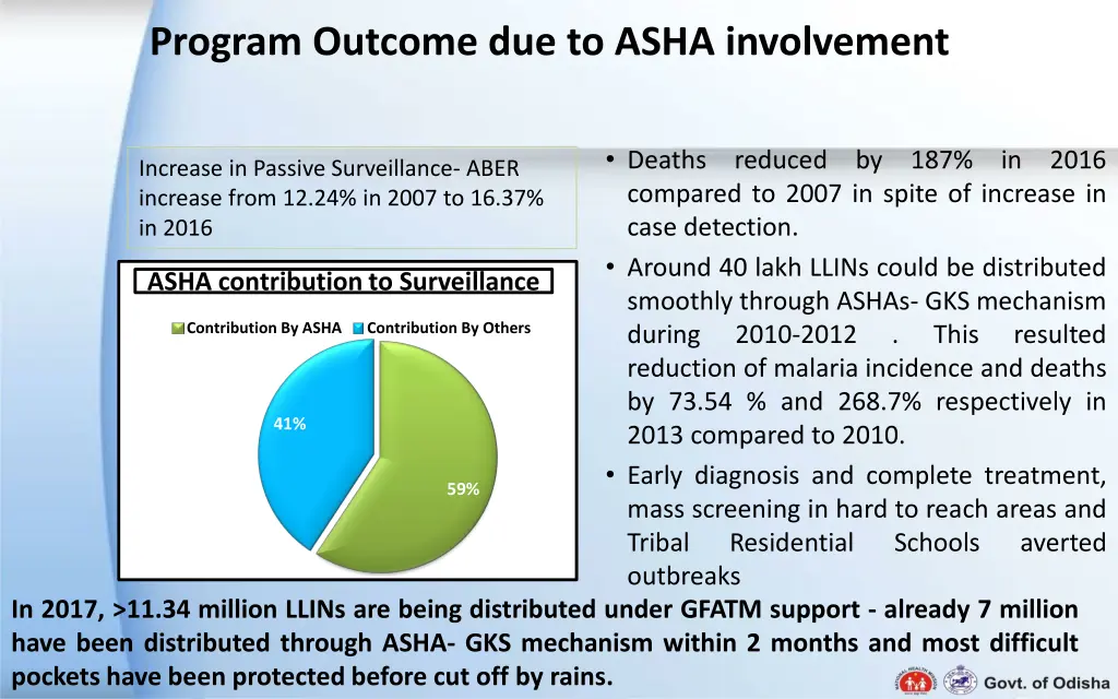 program outcome due to asha involvement