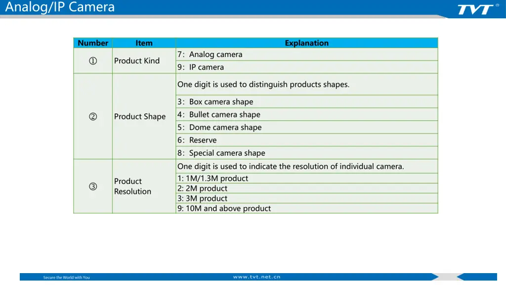 analog ip camera 1