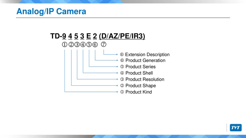 analog ip camera