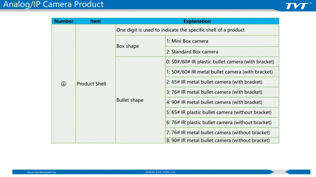 analog ip camera product