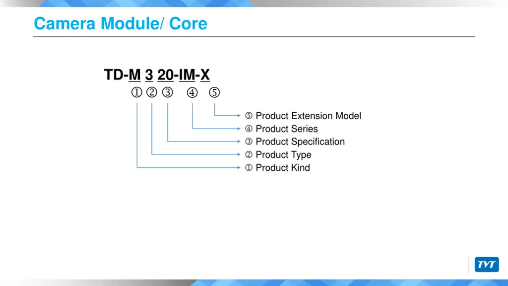 camera module core