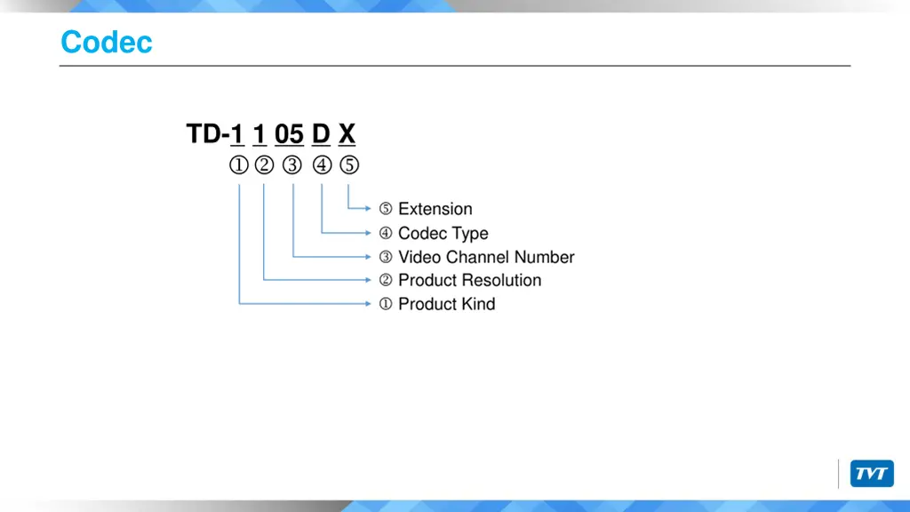 codec