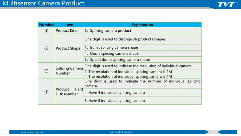 multisensor camera product