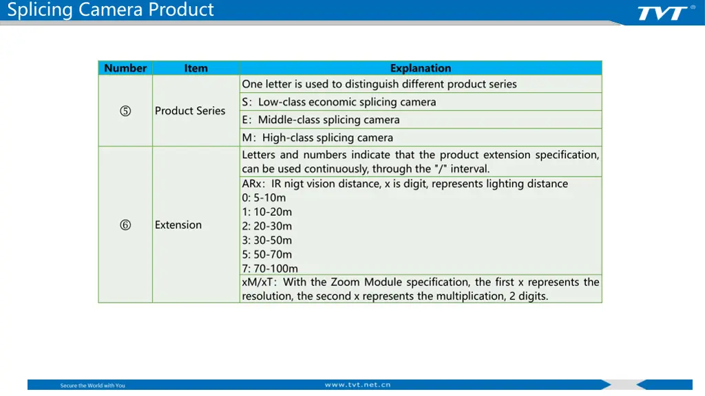 splicing camera product