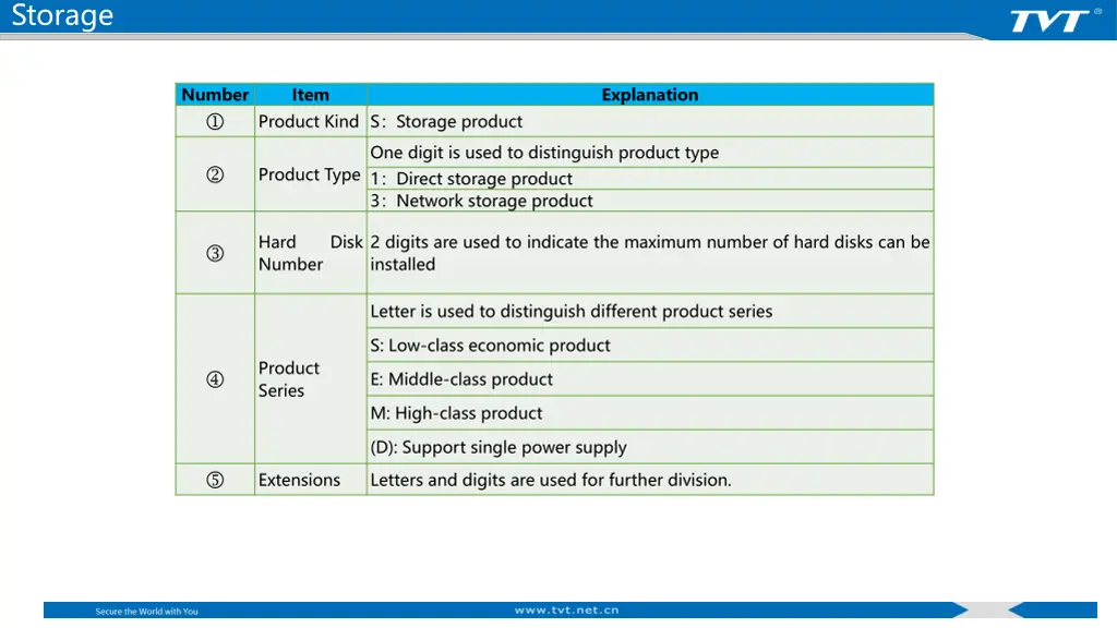 storage 1