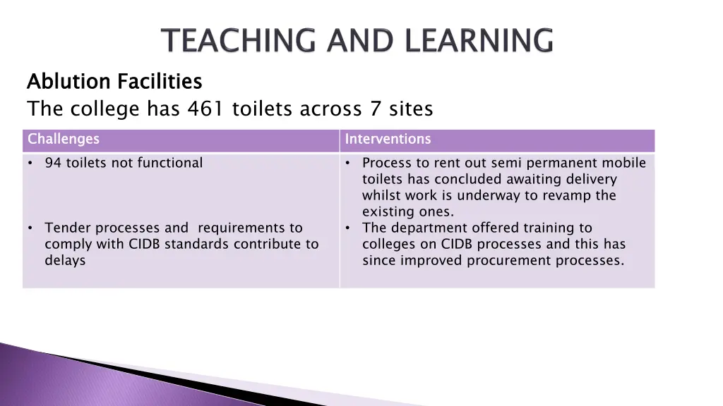 ablution facilities the college has 461 toilets