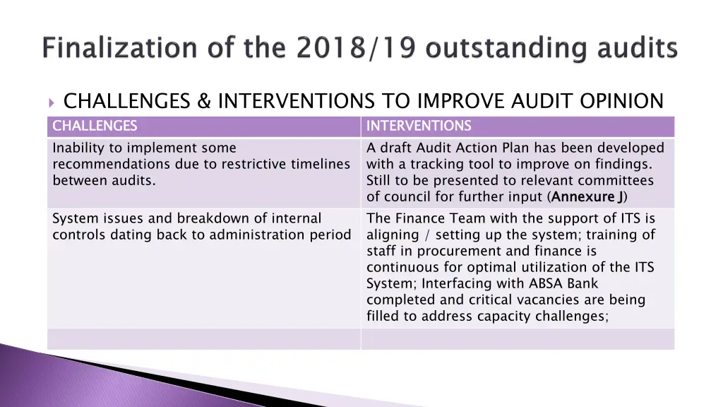 challenges interventions to improve audit opinion