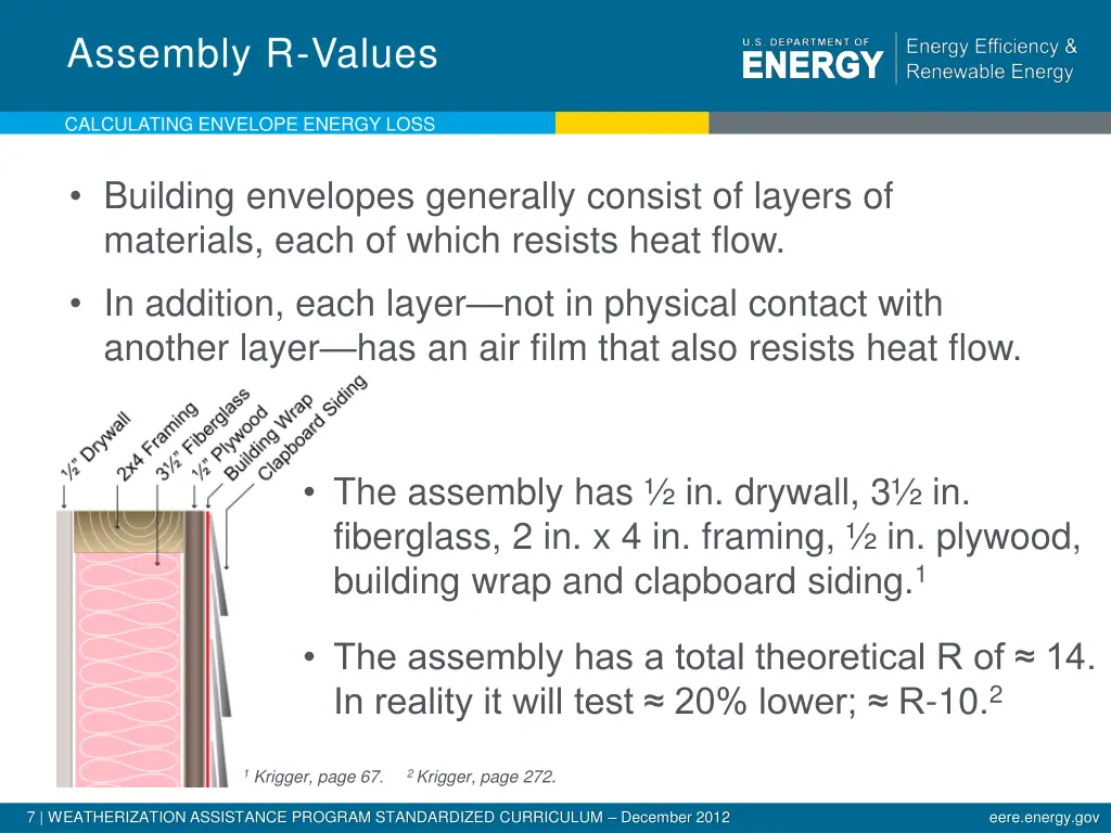 assembly r values