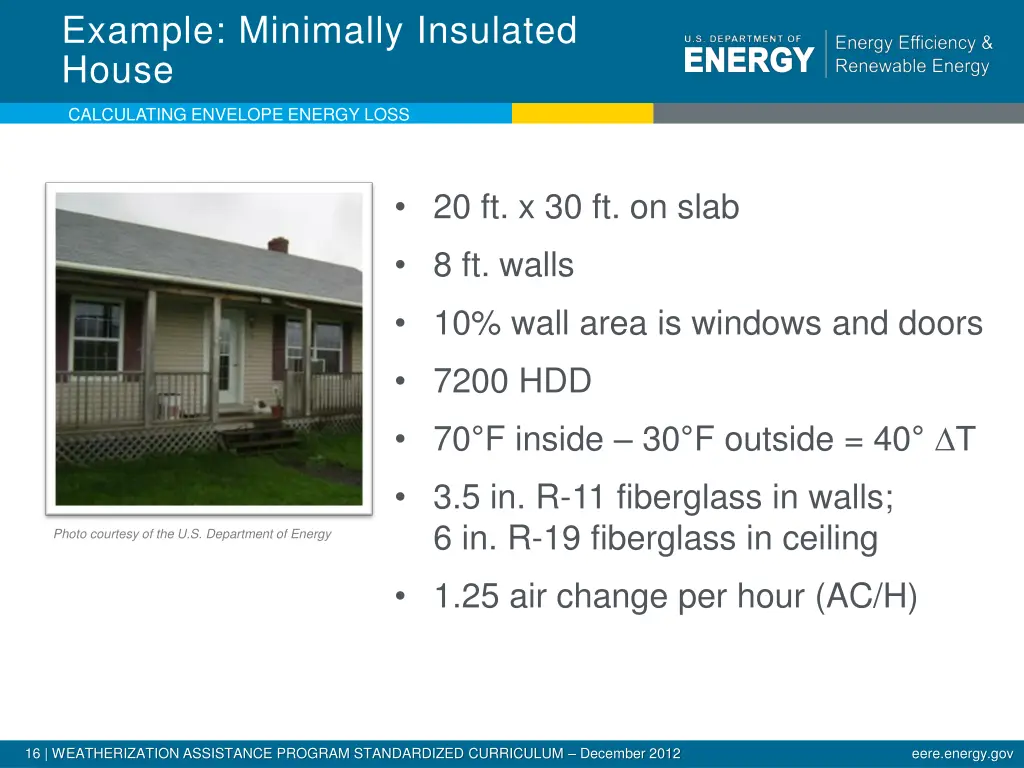 example minimally insulated house