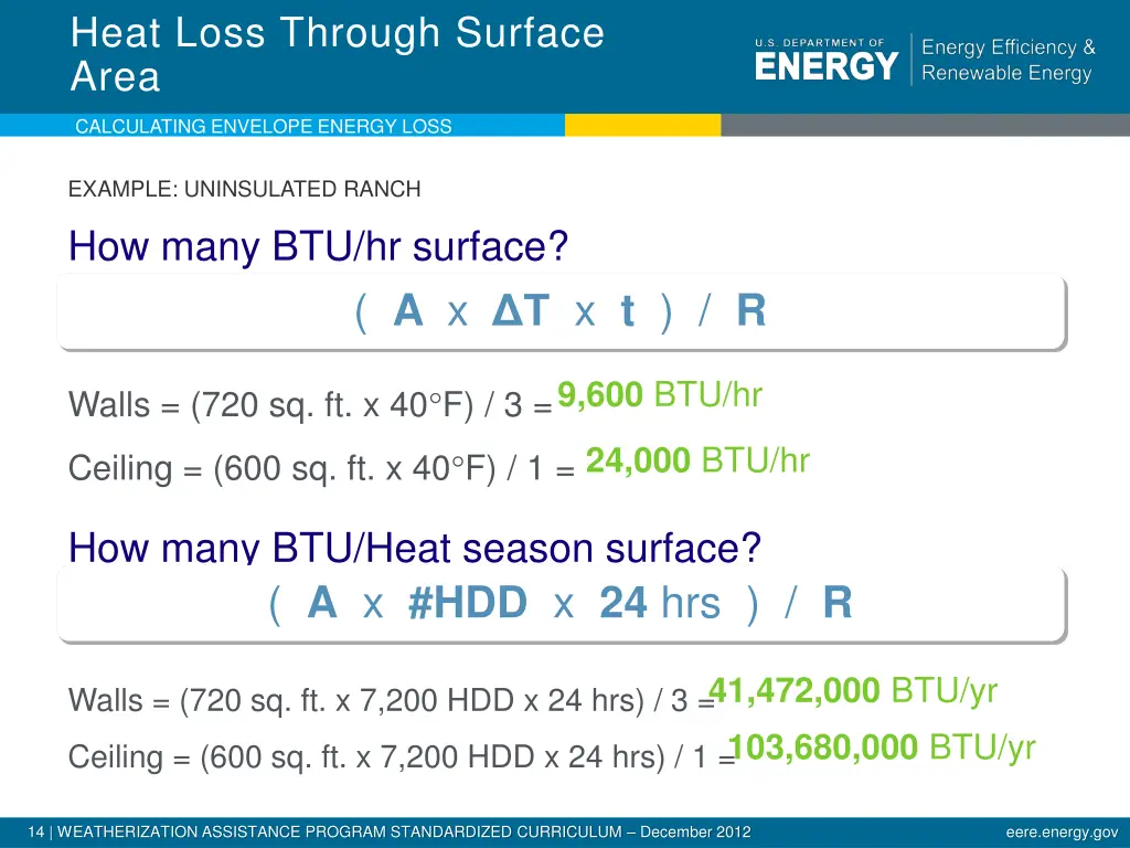 heat loss through surface area