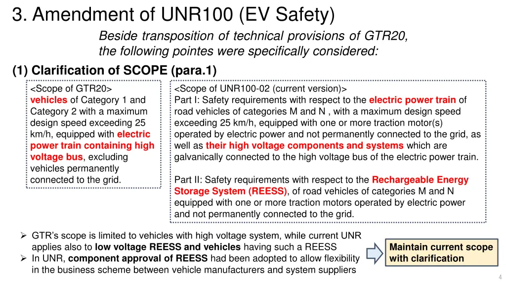 3 amendment of unr100 ev safety beside