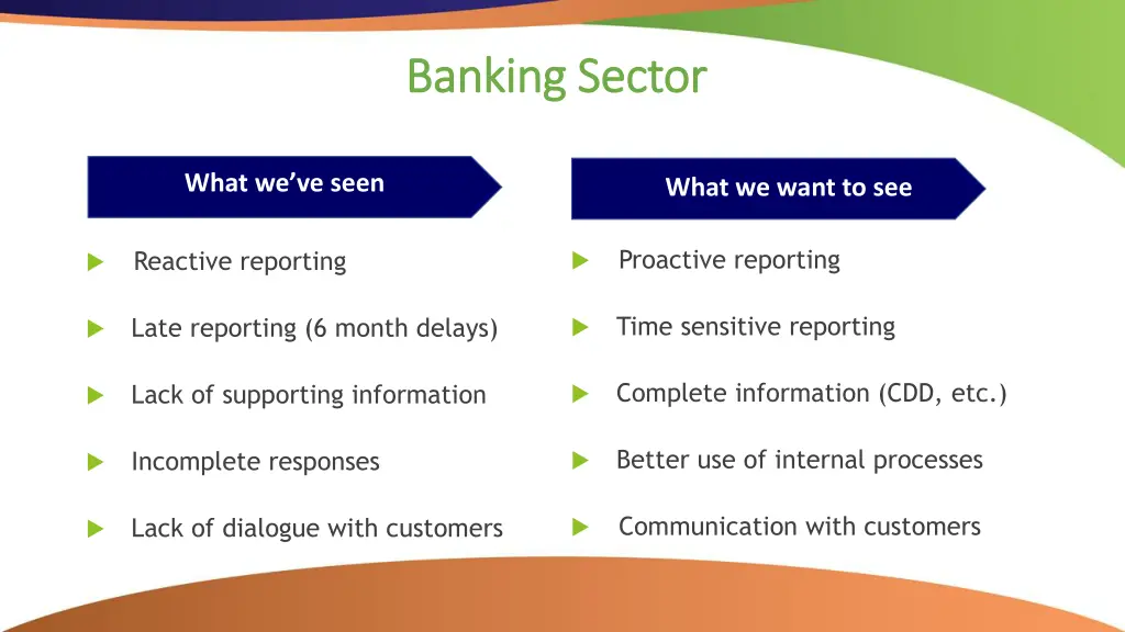 banking sector banking sector