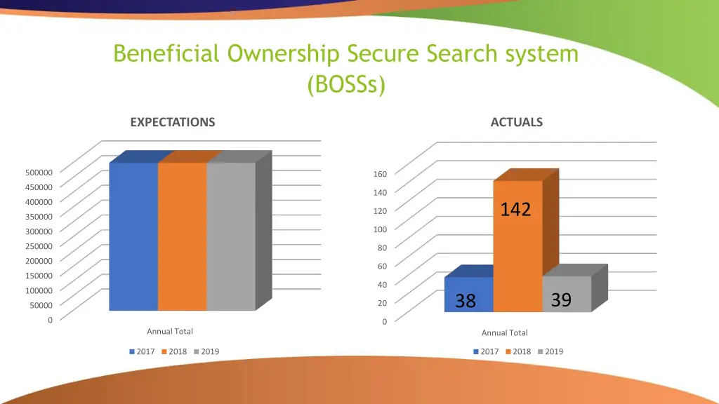 beneficial ownership secure search system bosss