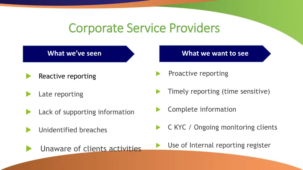 corporate service providers corporate service