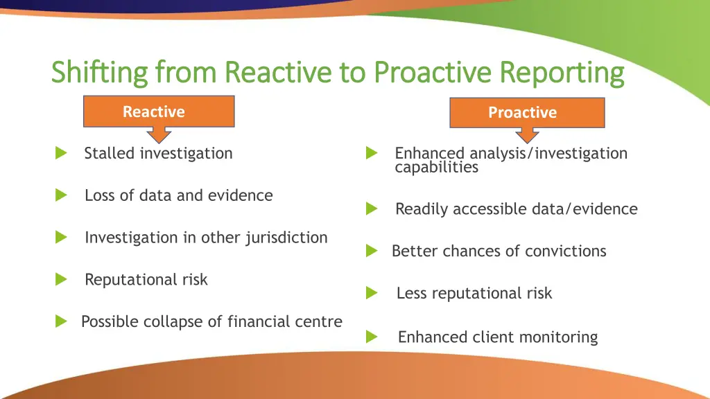 shifting from reactive to proactive reporting