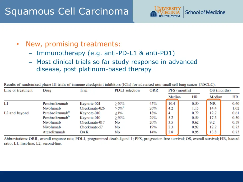 squamous cell carcinoma 2