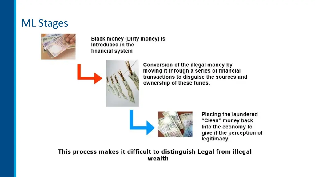 ml stages