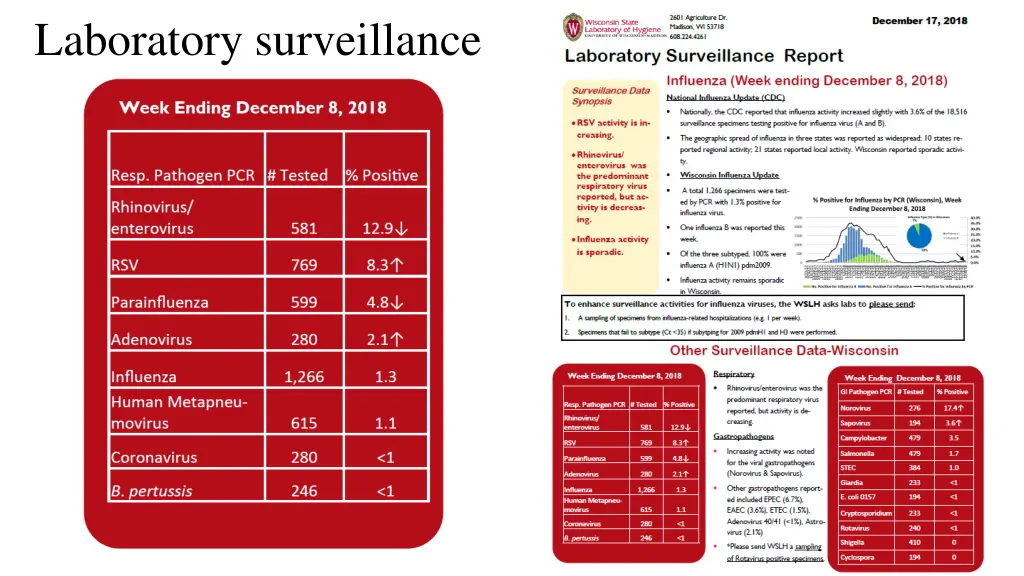 laboratory surveillance