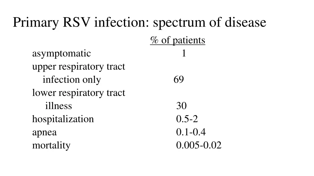 primary rsv infection spectrum of disease