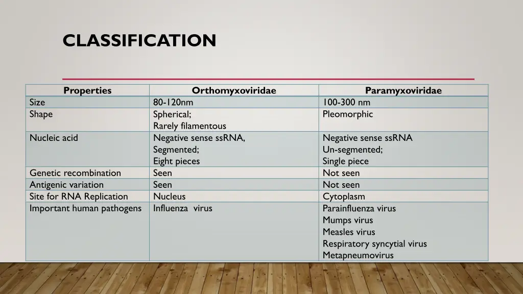 classification