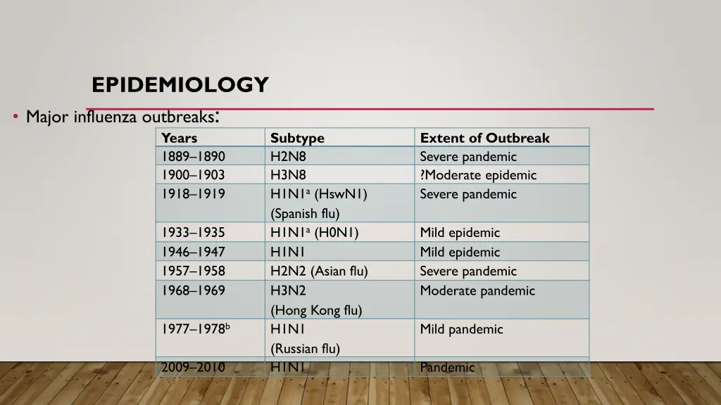 epidemiology major influenza outbreaks