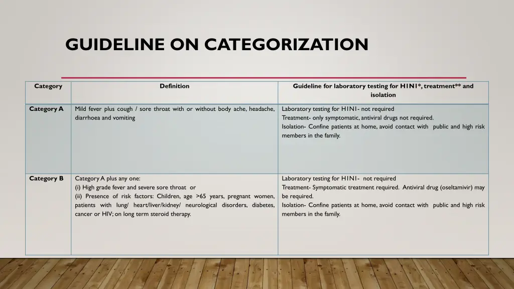 guideline on categorization