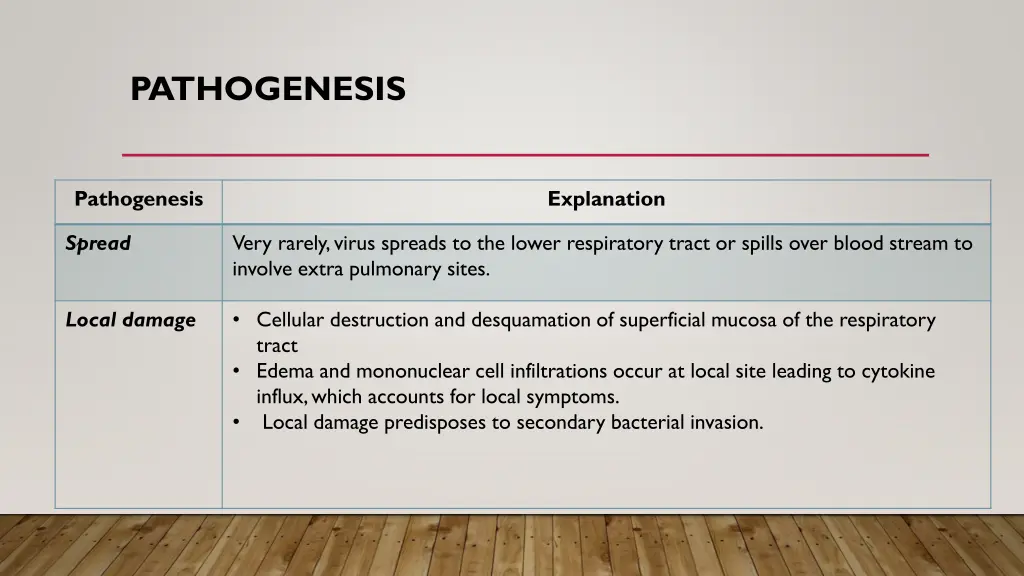 pathogenesis 1