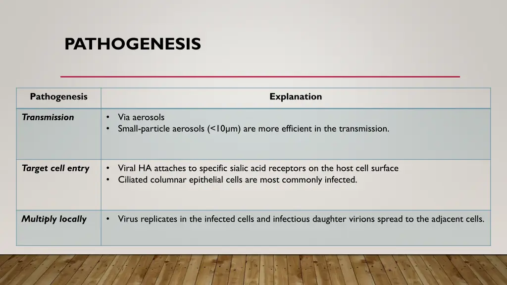 pathogenesis