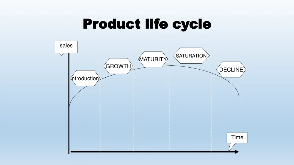 product life cycle product life cycle