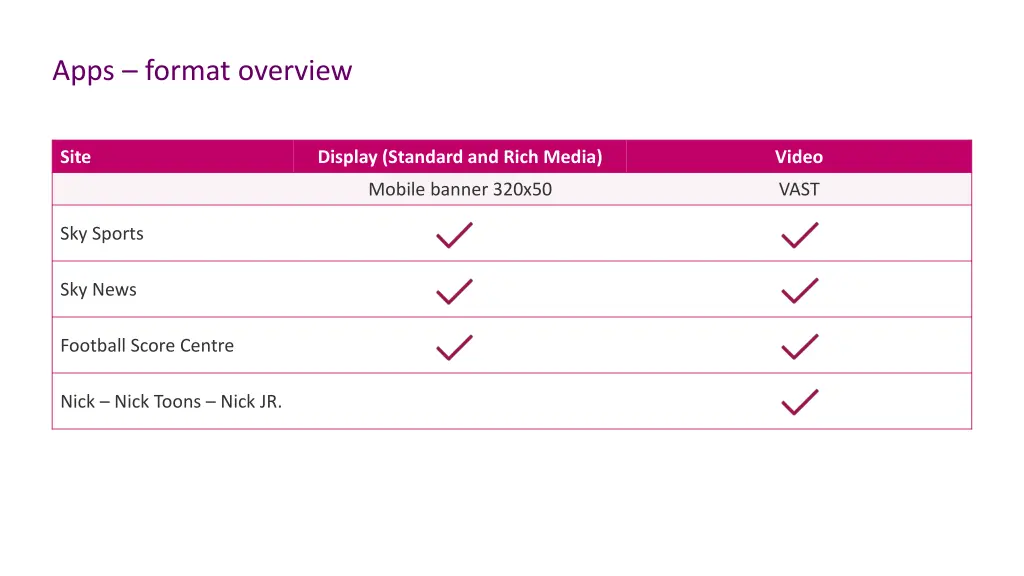 apps format overview