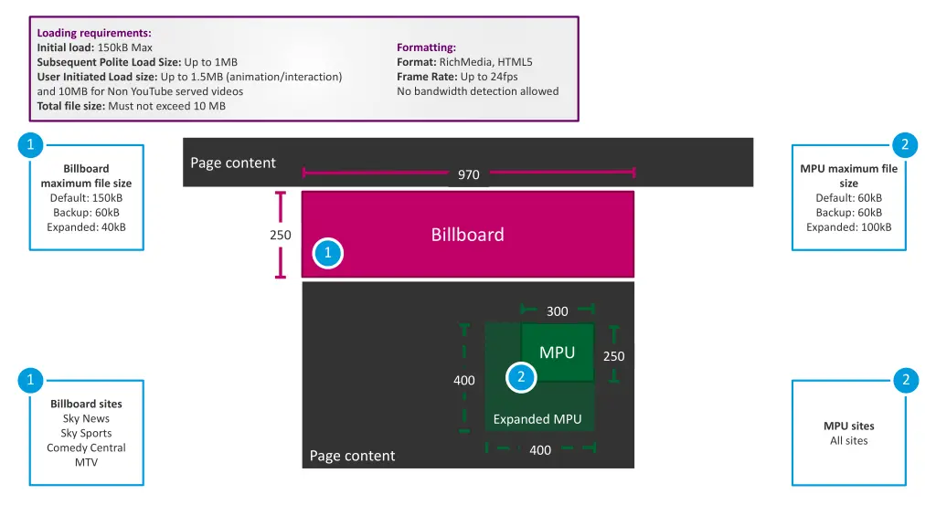 loading requirements initial load 150kb 1