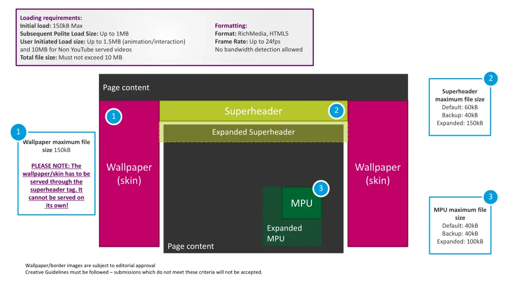 loading requirements initial load 150kb